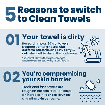 Formato compacto de CLEAN SKIN CLUB, perfecto para viajes y maletas