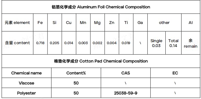 ForPro Colección Profesional: Envolturas con relieve para Eliminación de Esmalte en Gel (500 Unidades)