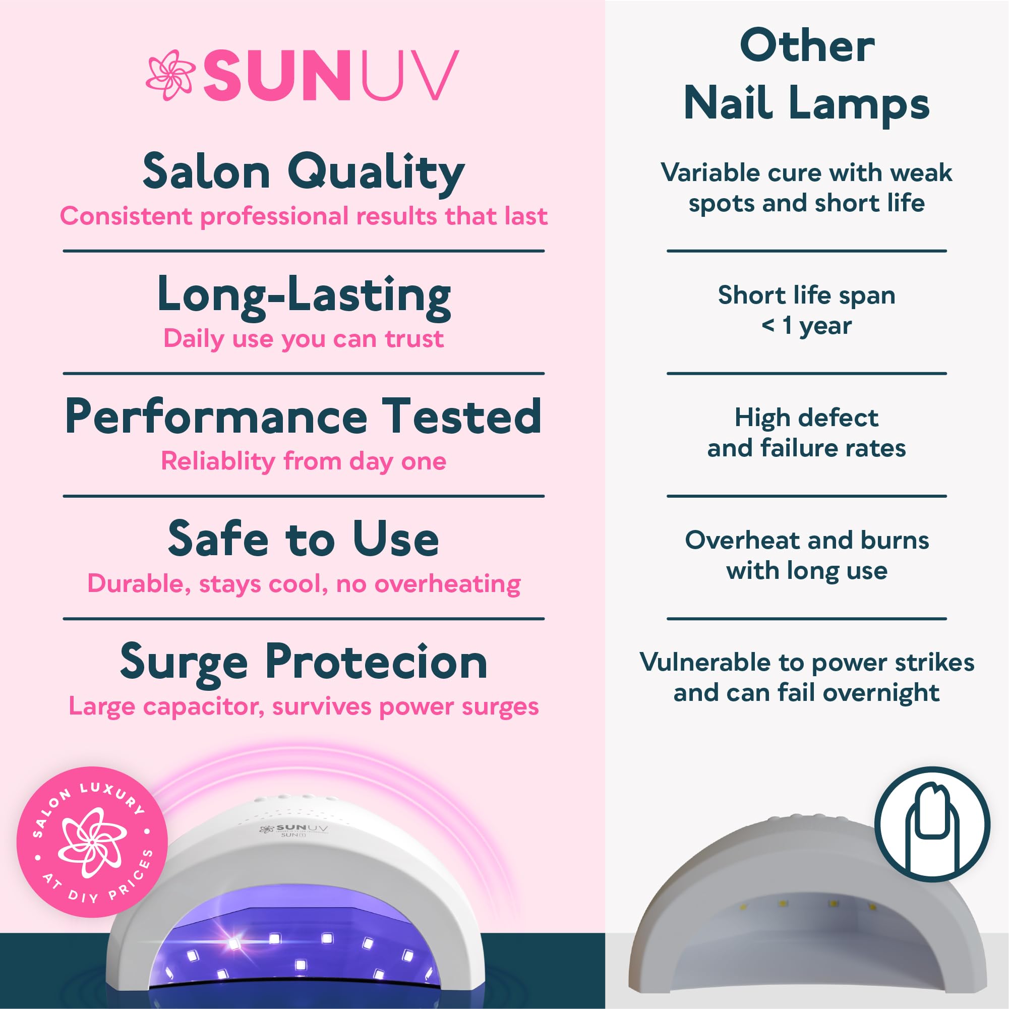 SUNUV Lámpara UV LED para Uñas SUNone White – Secado rápido y 3 temporizadores