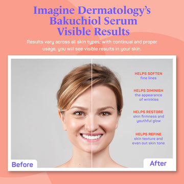 Imagine Dermatology, Sytenol A y entrega G3L para una penetración eficiente