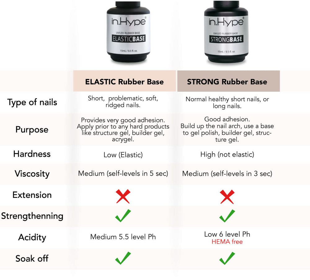 BASE para builder gel de IN.HYPE Rubber Base Coat, base estable para esculturas.
