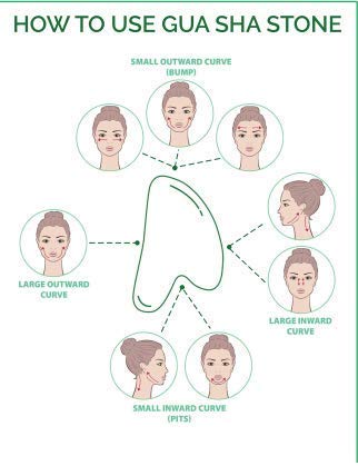 Ina Beauty Gua Sha Cuidado Ojos: ayuda a reducir hinchazon y oscuridad