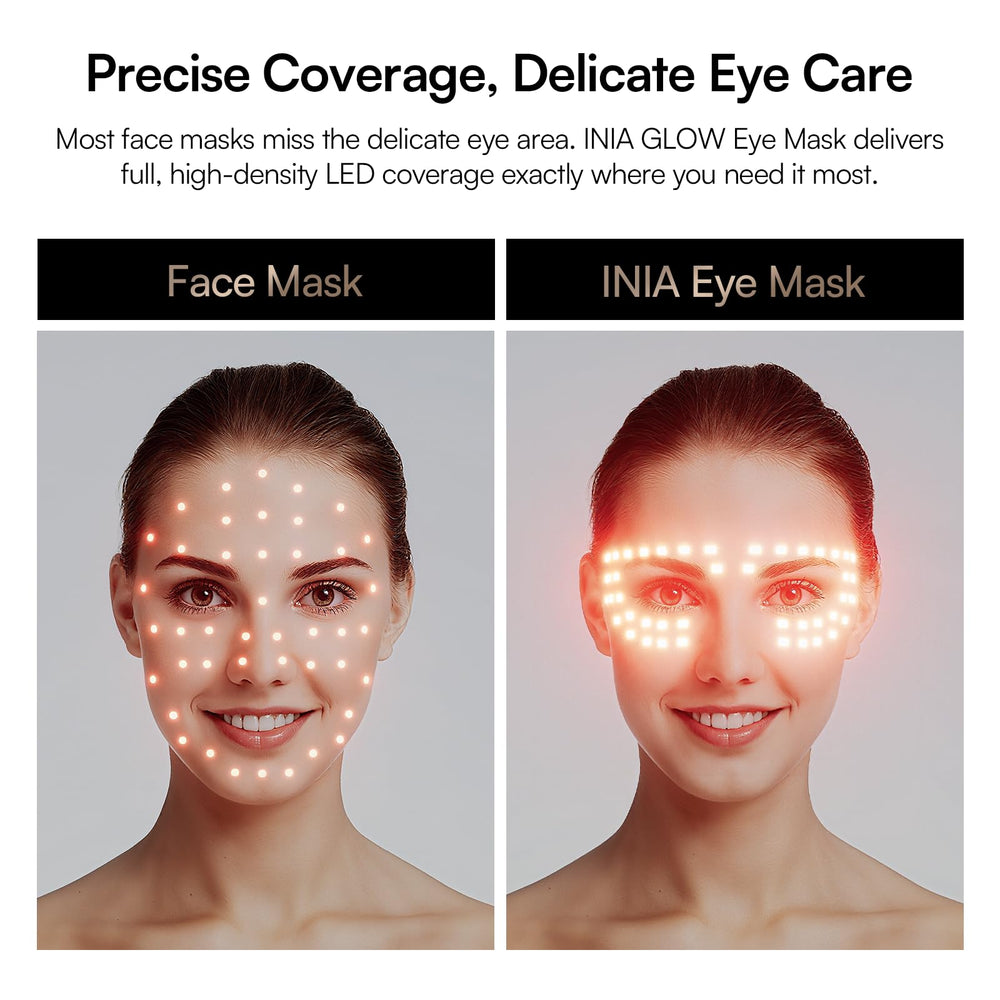 Thérapie yeux INIA précision, énergie dirigée pour les zones délicates.