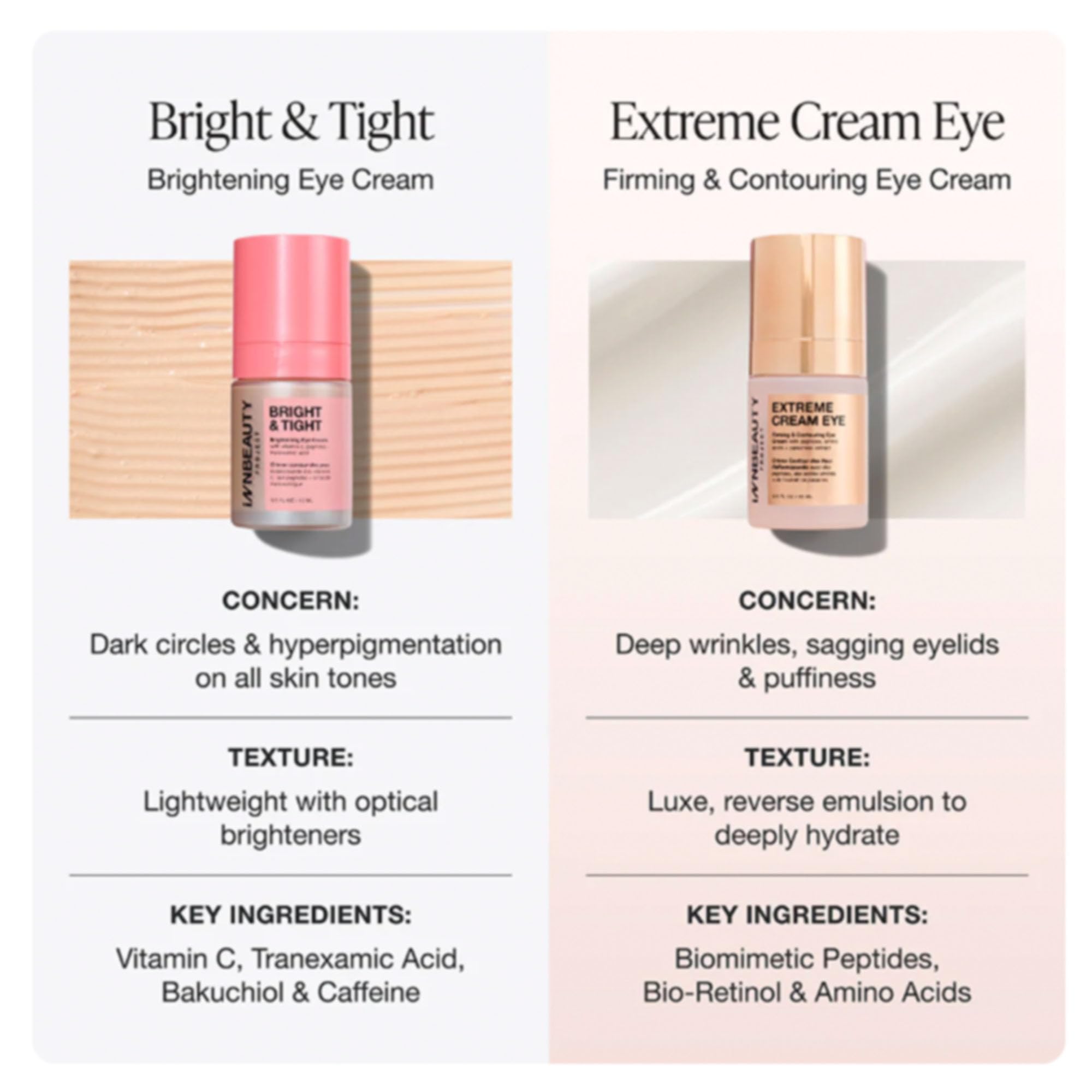 Innbeauty Project Bright & Tight vitamina C y péptidos para tono y firmeza