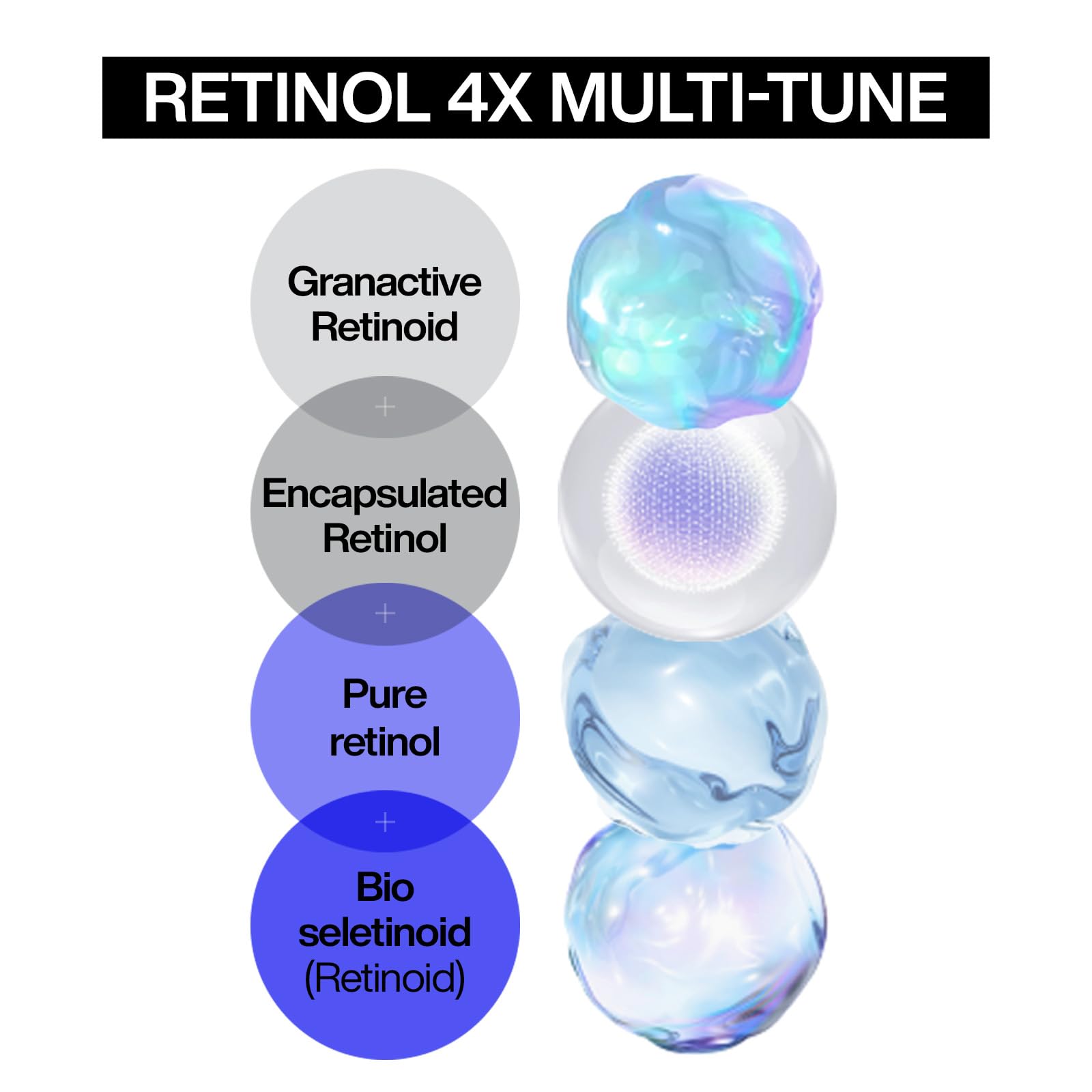 IOPE Retinol Super Bounce Suero, empaque que facilita el ritual de cuidado diario