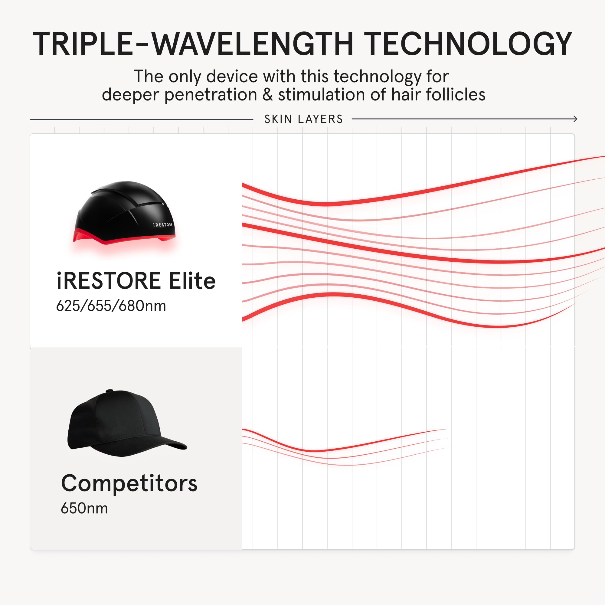 iRestore Elite: control intuitivo para configurar sesiones de tratamiento fácilmente