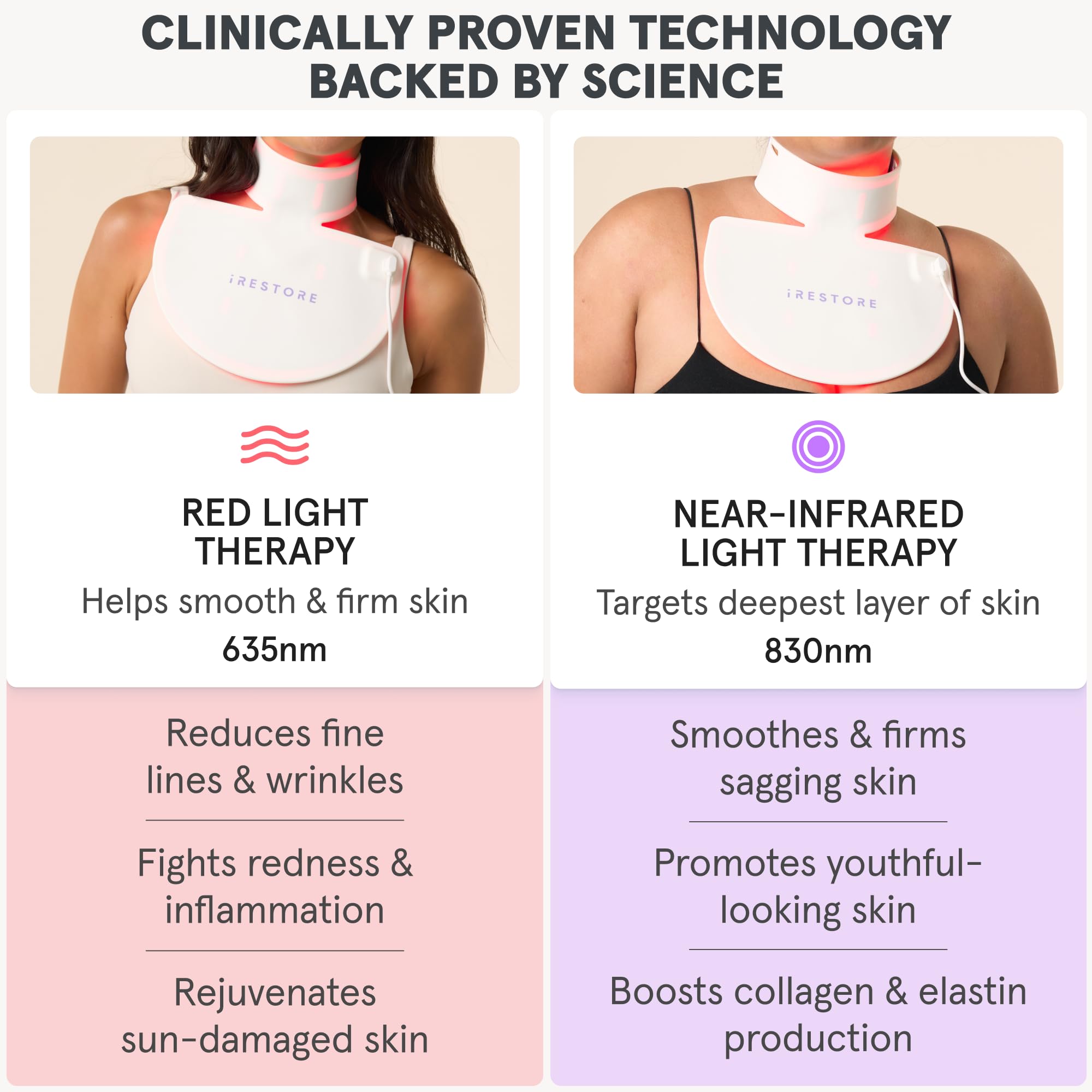 iRestore Illumina: diseño amplio con 230 LEDs para áreas grandes del cuello y pecho.