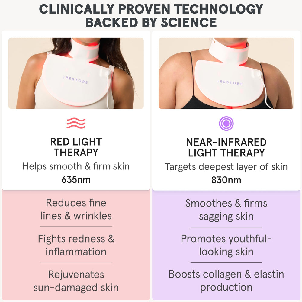 iRestore Illumina: diseño amplio con 230 LEDs para áreas grandes del cuello y pecho.