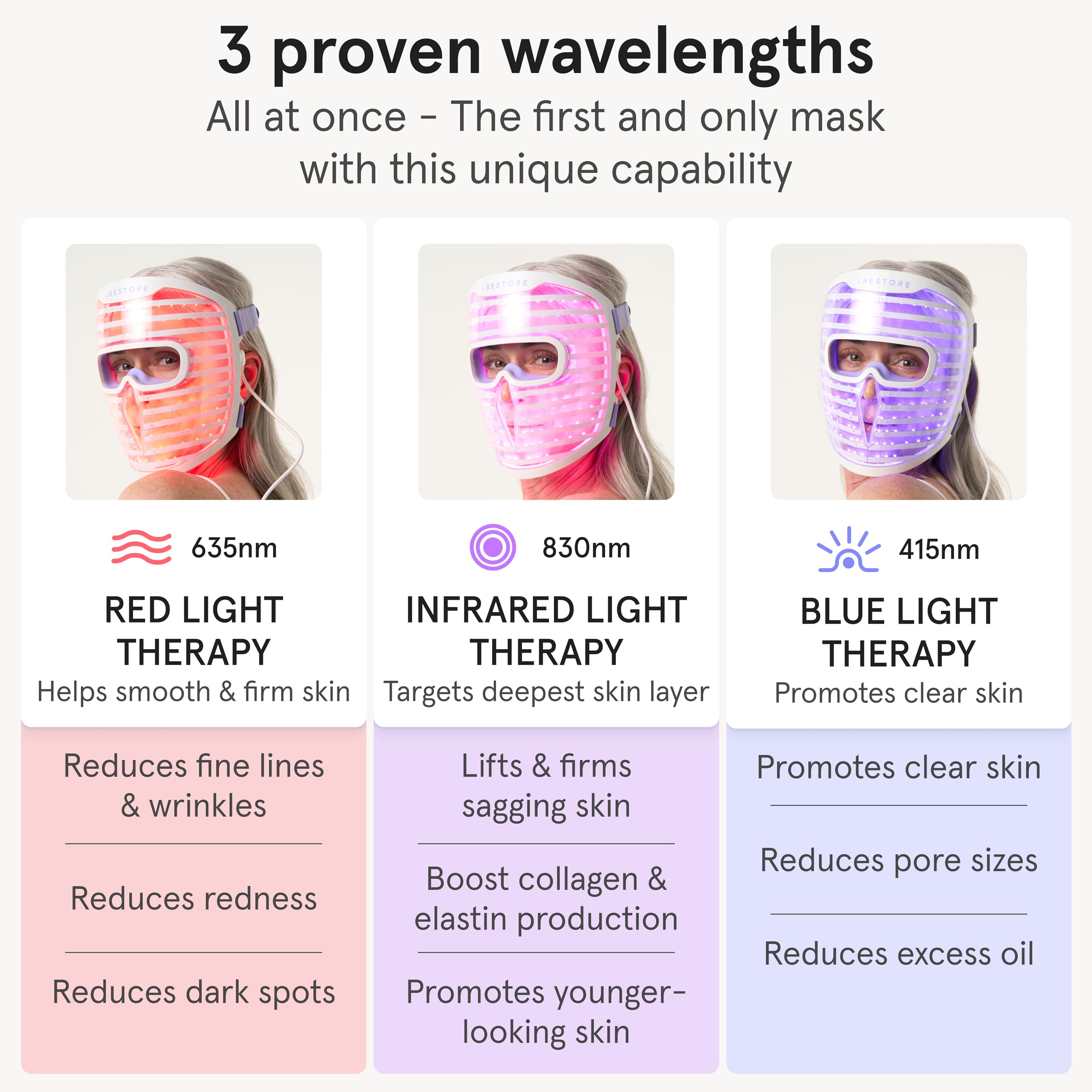 Luz roja, infrarroja y azul para tratamiento facial focalizado.