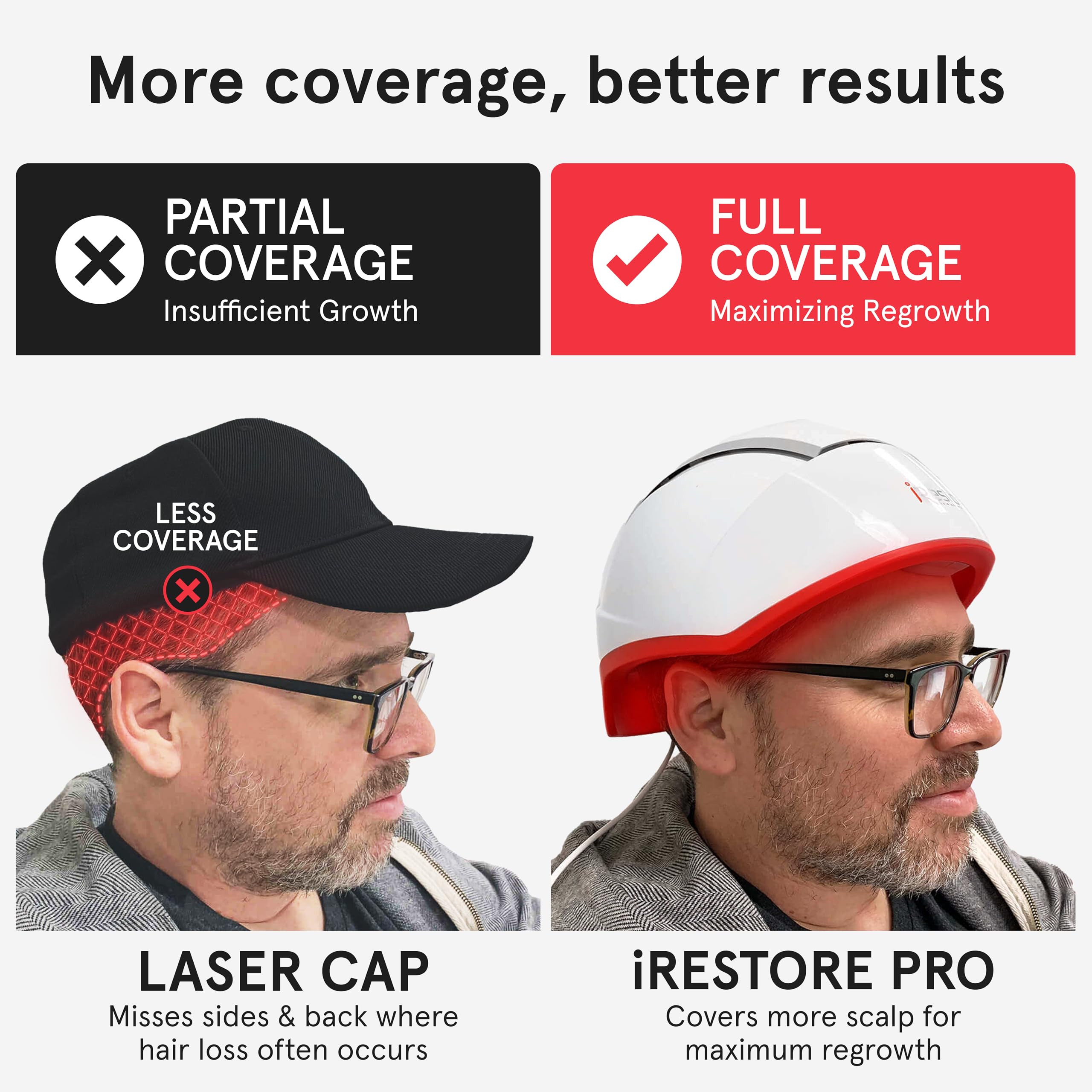 iRestore Pro technologie 282 lasers et LEDs en action