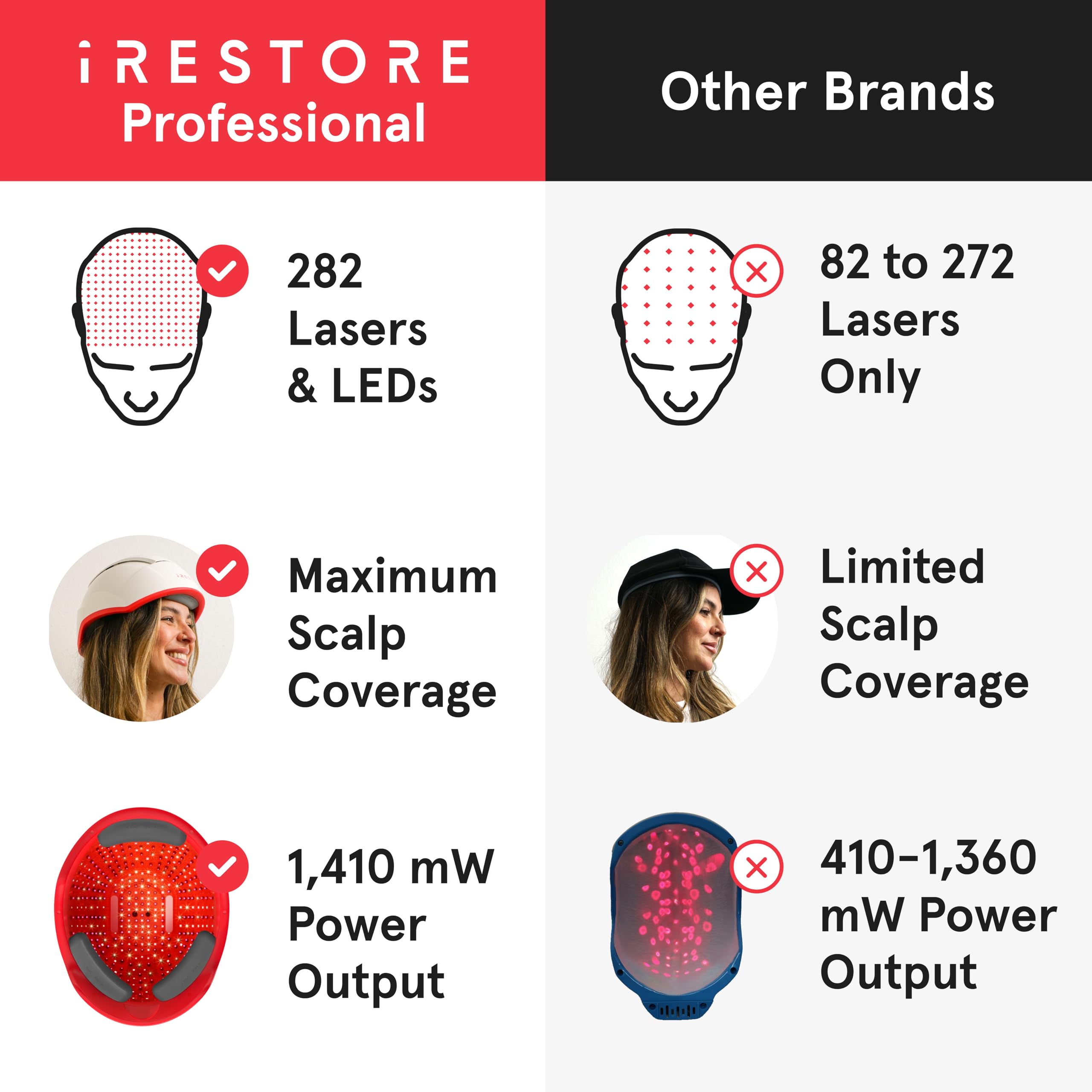 iRestore Professional, diseño ligero y compacto para transporte
