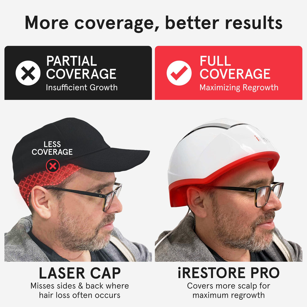 iRestore Professional, compatible con tu rutina capilar existente