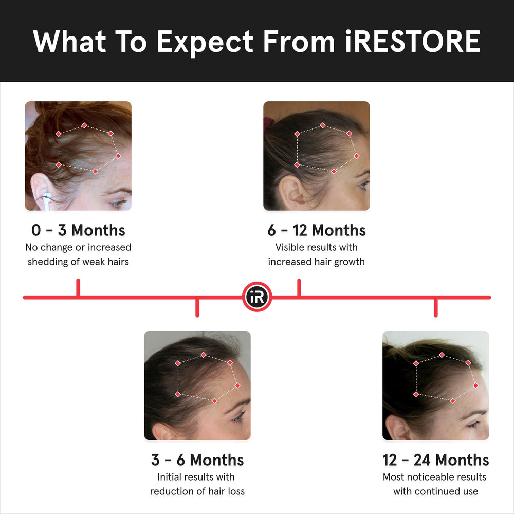 iRestore uso diario cabello saludable