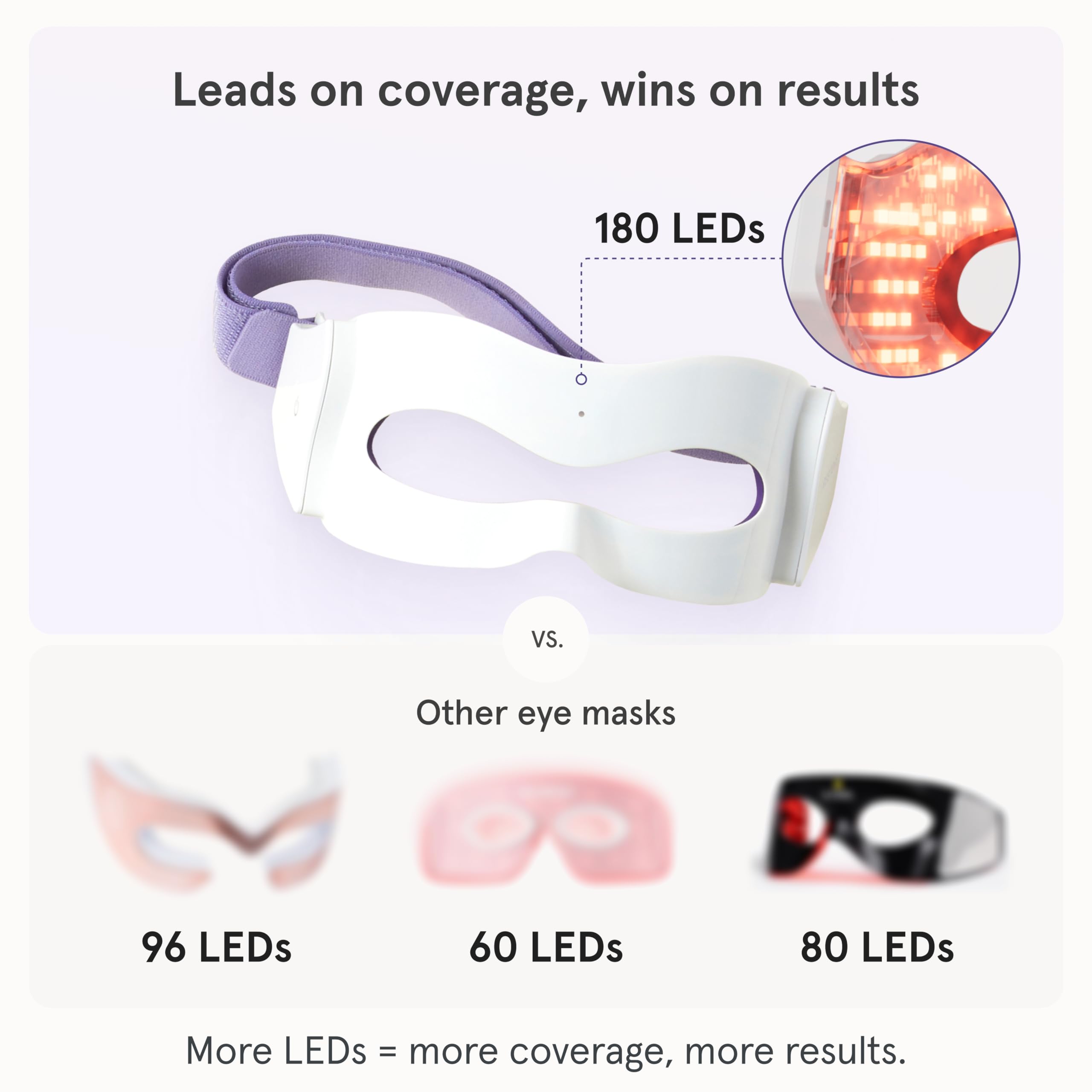 iRestore tratamiento de luz para patas de gallo y contorno de ojos.