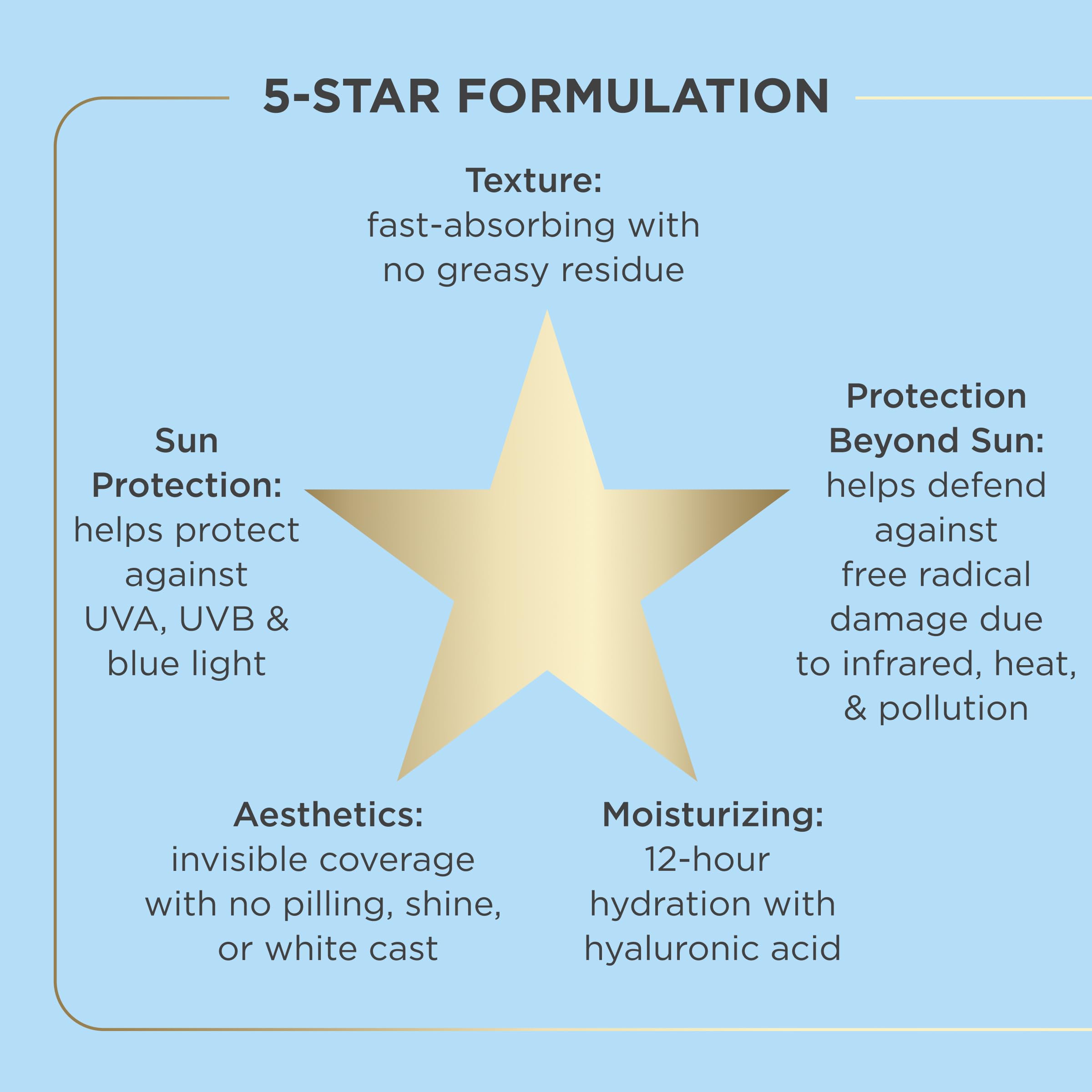 ISDIN Fusion Water MAGIC probado dermatológicamente y seguro para ojos.
