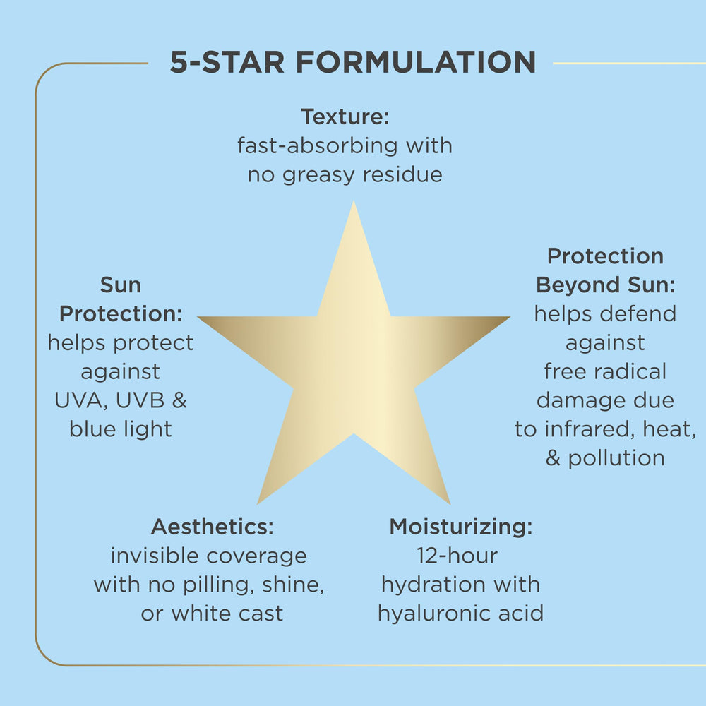 ISDIN Fusion Water MAGIC probado dermatológicamente y seguro para ojos.