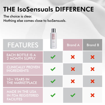 IsoSensuals Curve crema glúteos, uso mañana y noche para consistencia diaria.
