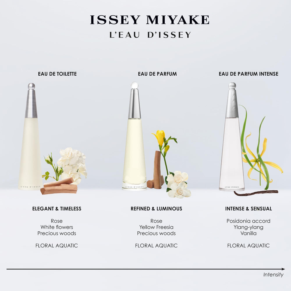 Issey Miyake L\'Eau d\'Issey, tapa metálica y frasco distintivo.