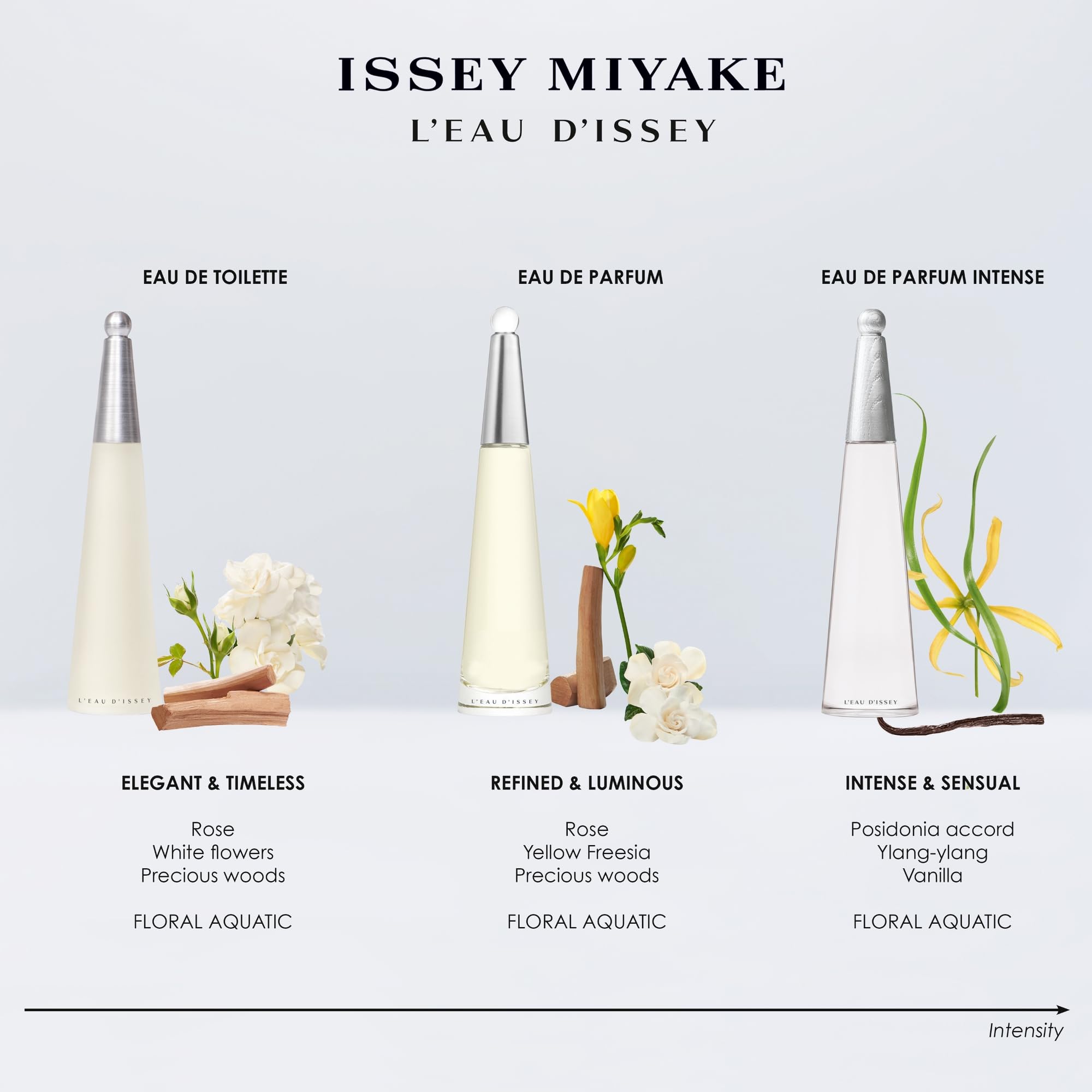 Issey Miyake L'Eau d'Issey: boquilla aplicación, perfume ligero para uso diario.