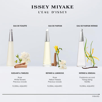 Issey Miyake L'Eau d'Issey: boquilla aplicación, perfume ligero para uso diario.
