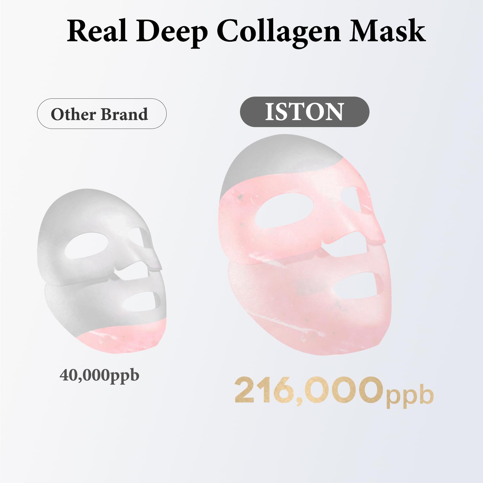 ISTON mascarilla gel ergonómica se ajusta perfectamente y facilita la penetración del sérum