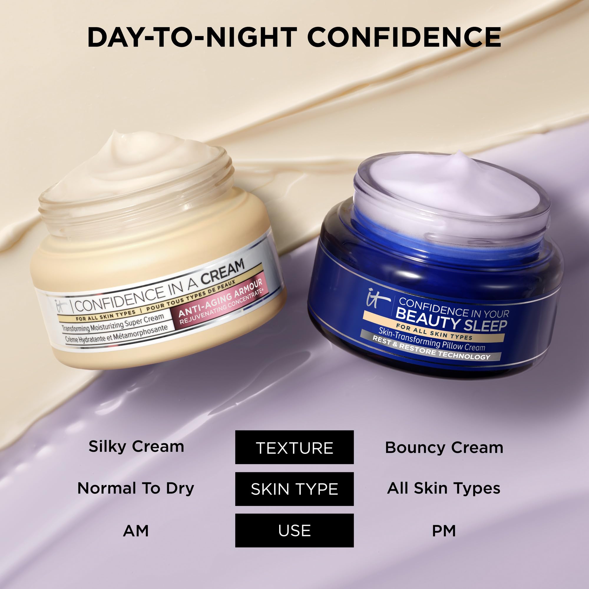 Adenosina y ceramidas en IT Cosmetics para apoyar la barrera cutánea.