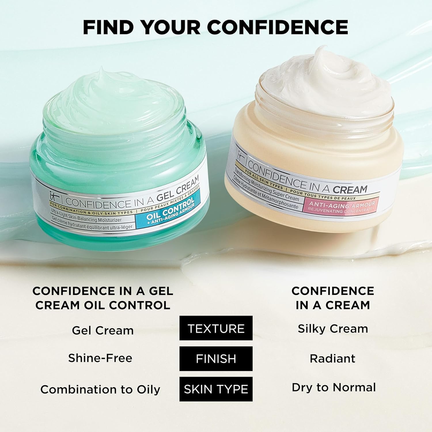 IT Cosmetics prueba dermatológica, fórmula no comedogénica para piel sensible.