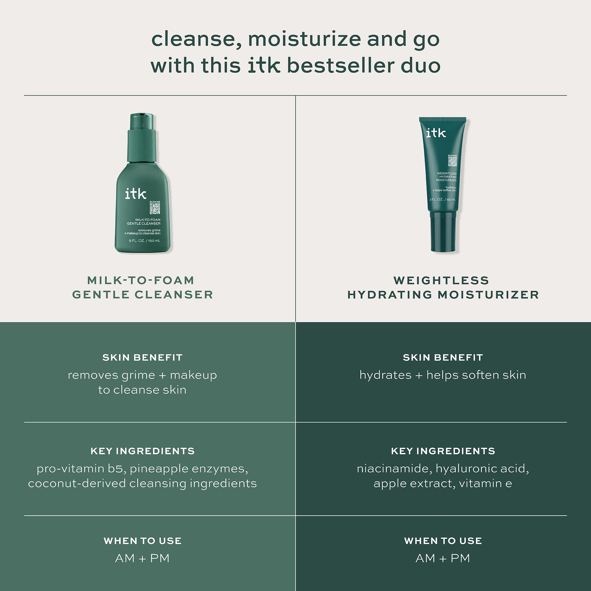 Itk Skincare desmaquillante suave, elimina maquillaje sin irritar la piel.