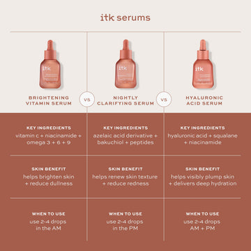 ITK Skincare Empaque: dos sueros en un estuche compacto.