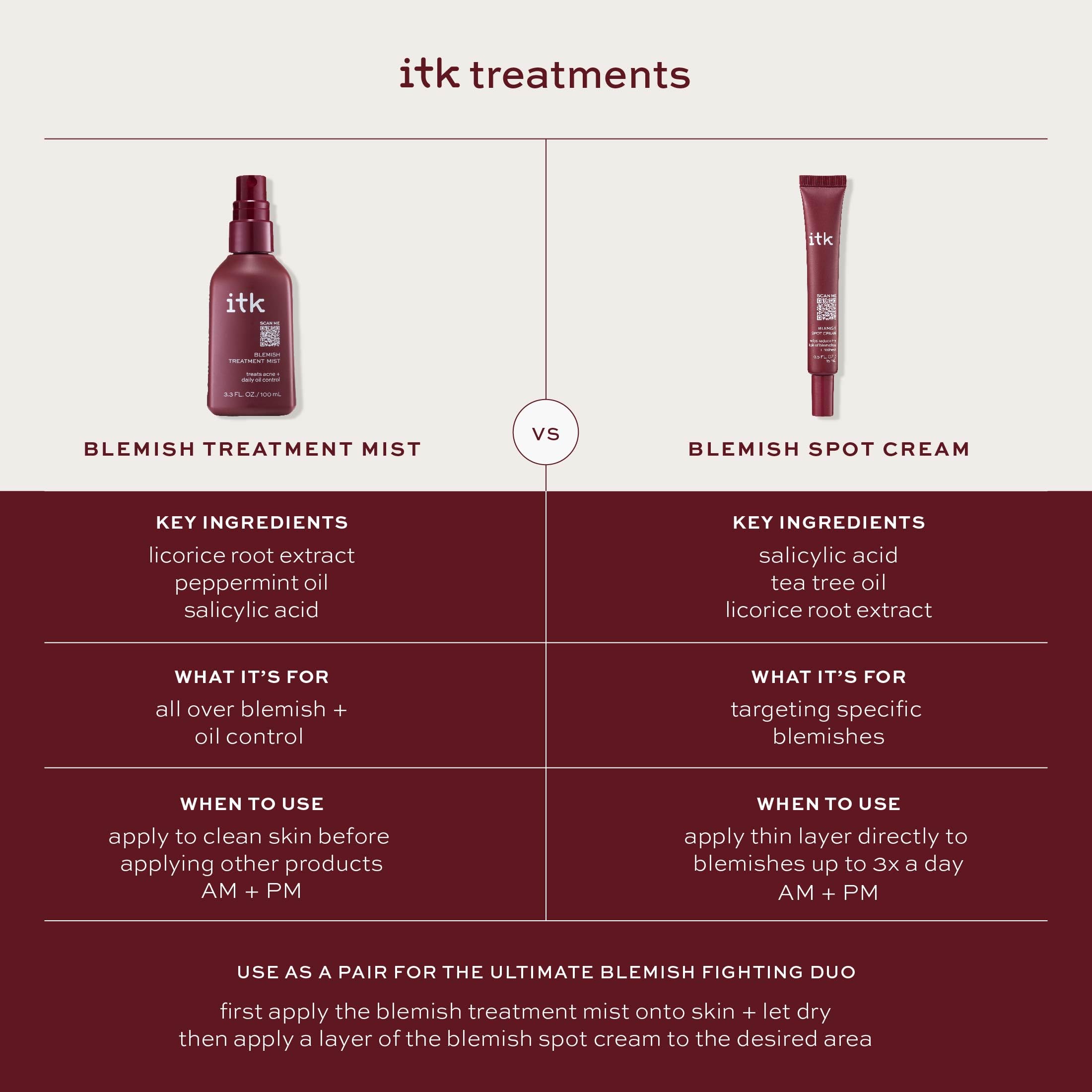 ITK Skincare tamaño práctico de 0,5 oz para viaje