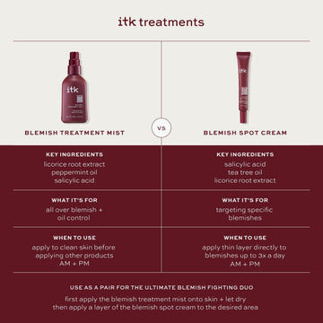 ITK Skincare tamaño práctico de 0,5 oz para viaje