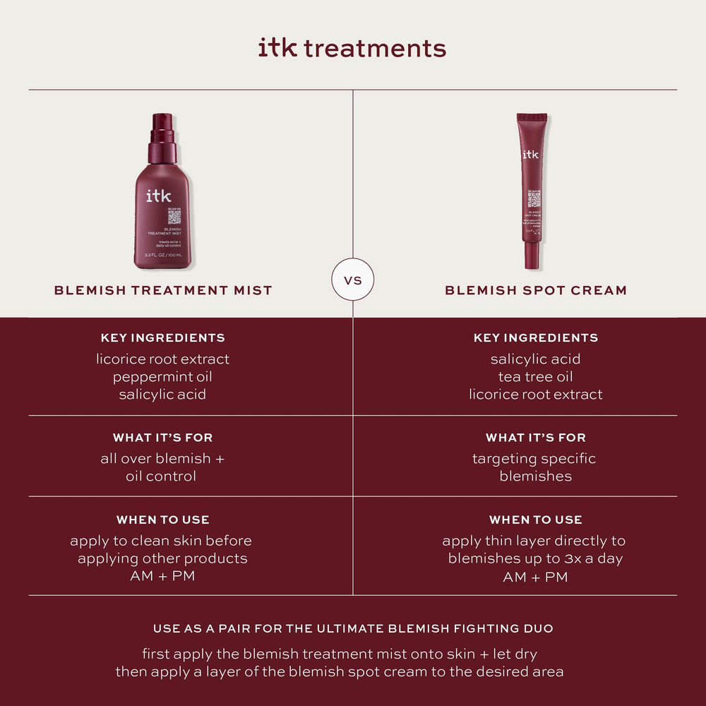 ITK Skincare tamaño práctico de 0,5 oz para viaje