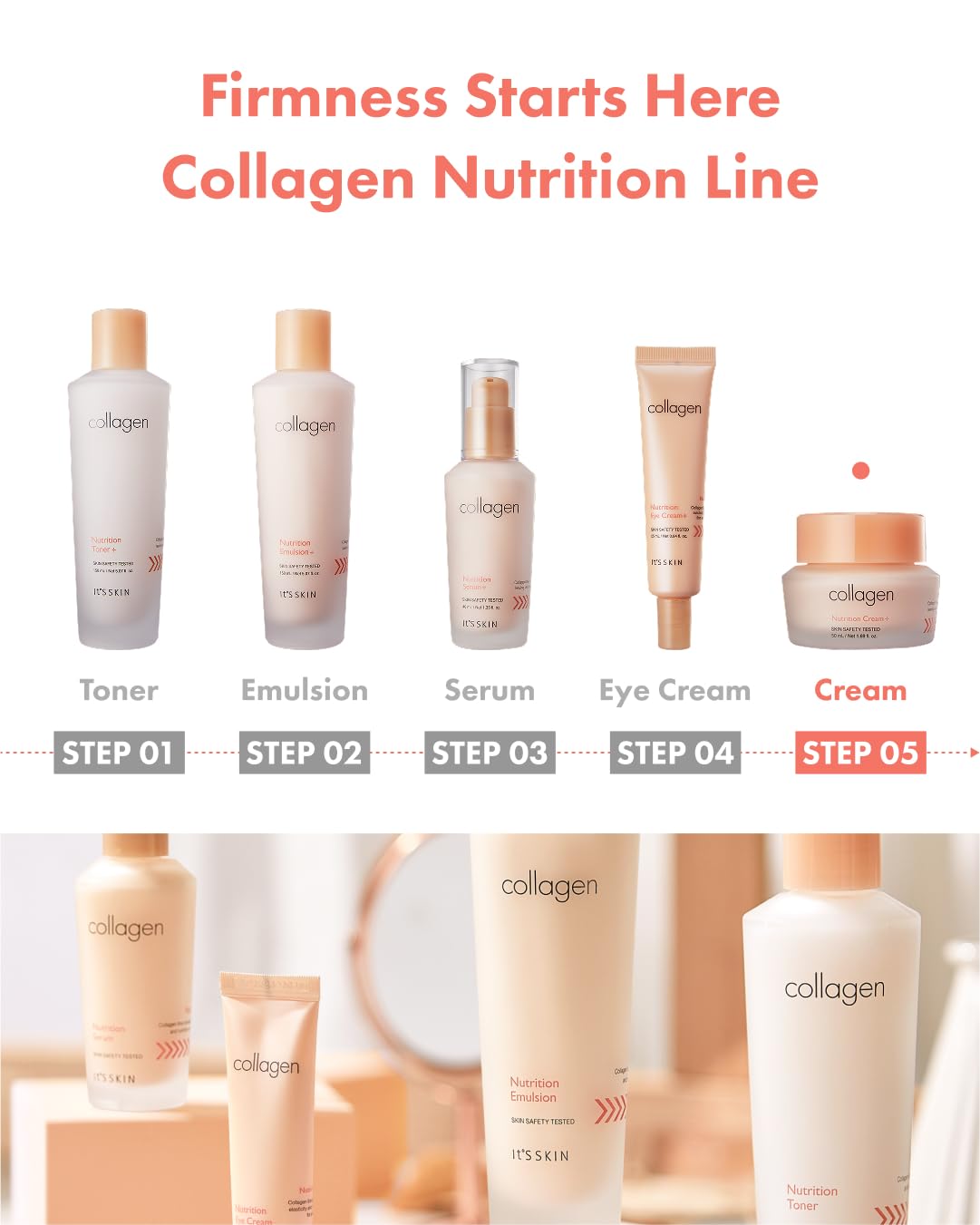 It'S SKIN piel suave y firme tras uso regular y consciente