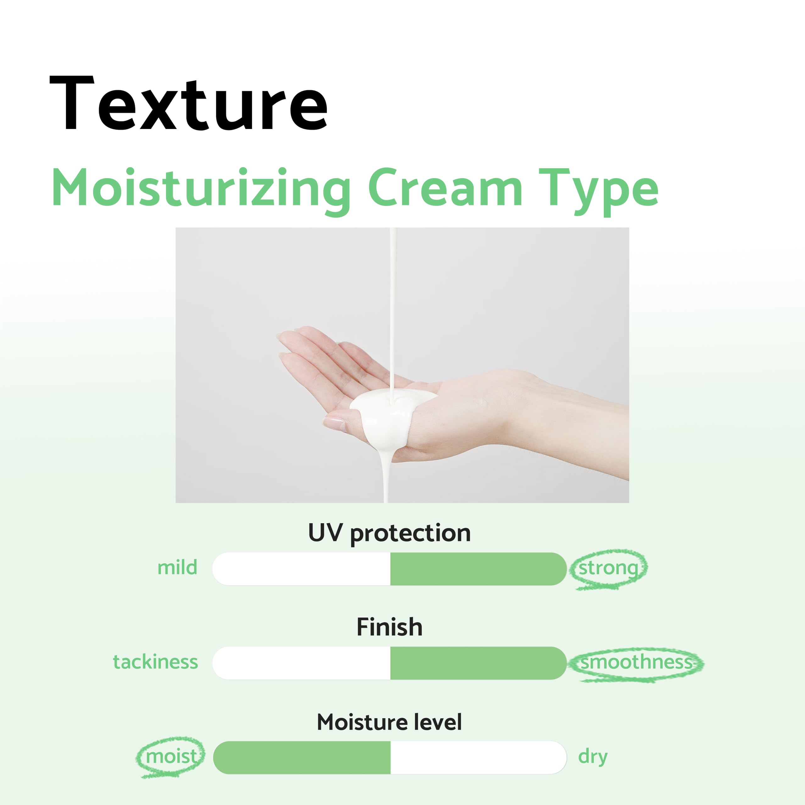 IUNIK Centella Calming Moisture Protector Solar, aplicación ligera para uso diario cómodo.