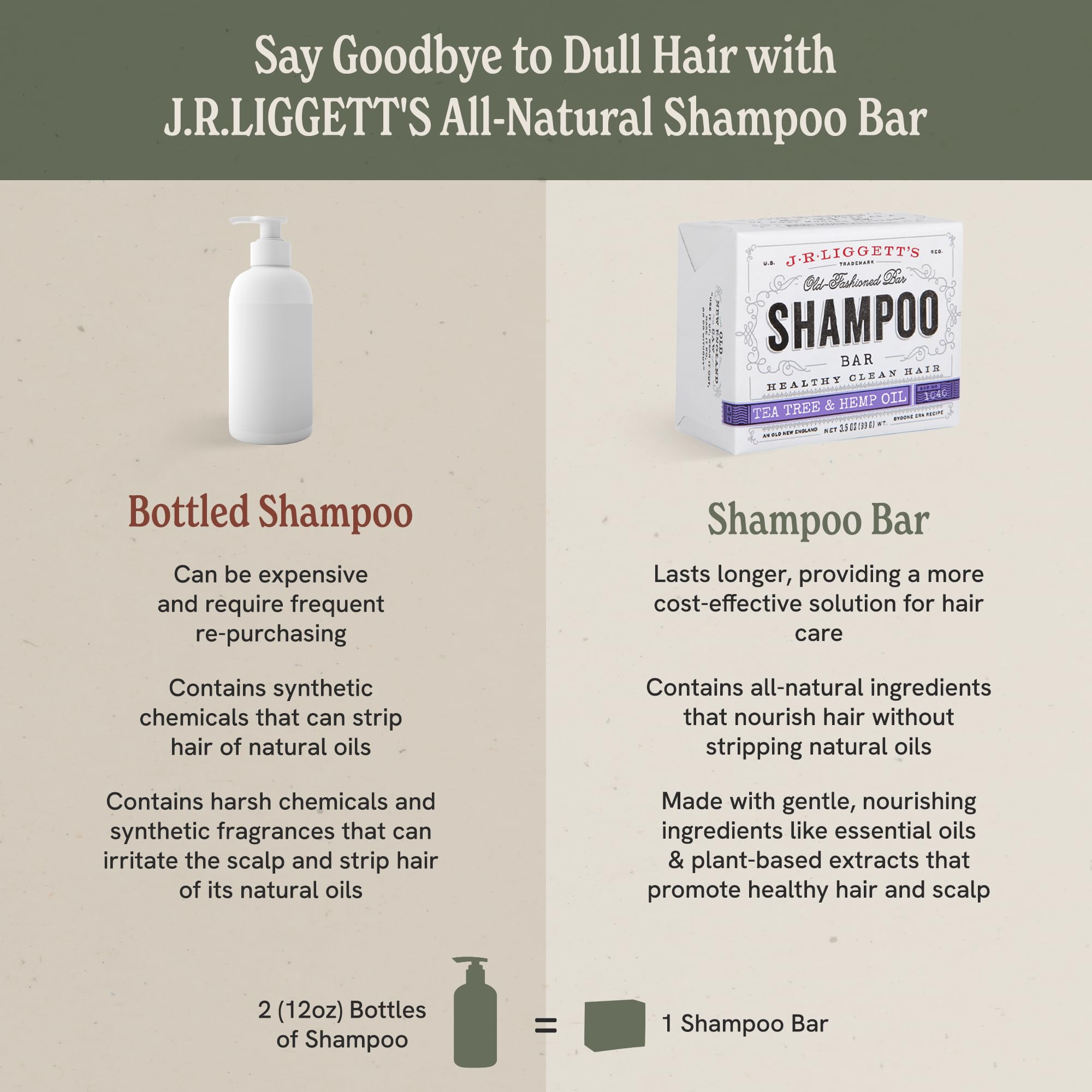 J·R·LIGGETT'S champú-bar sin fragancia mantiene cabello ligero y limpio