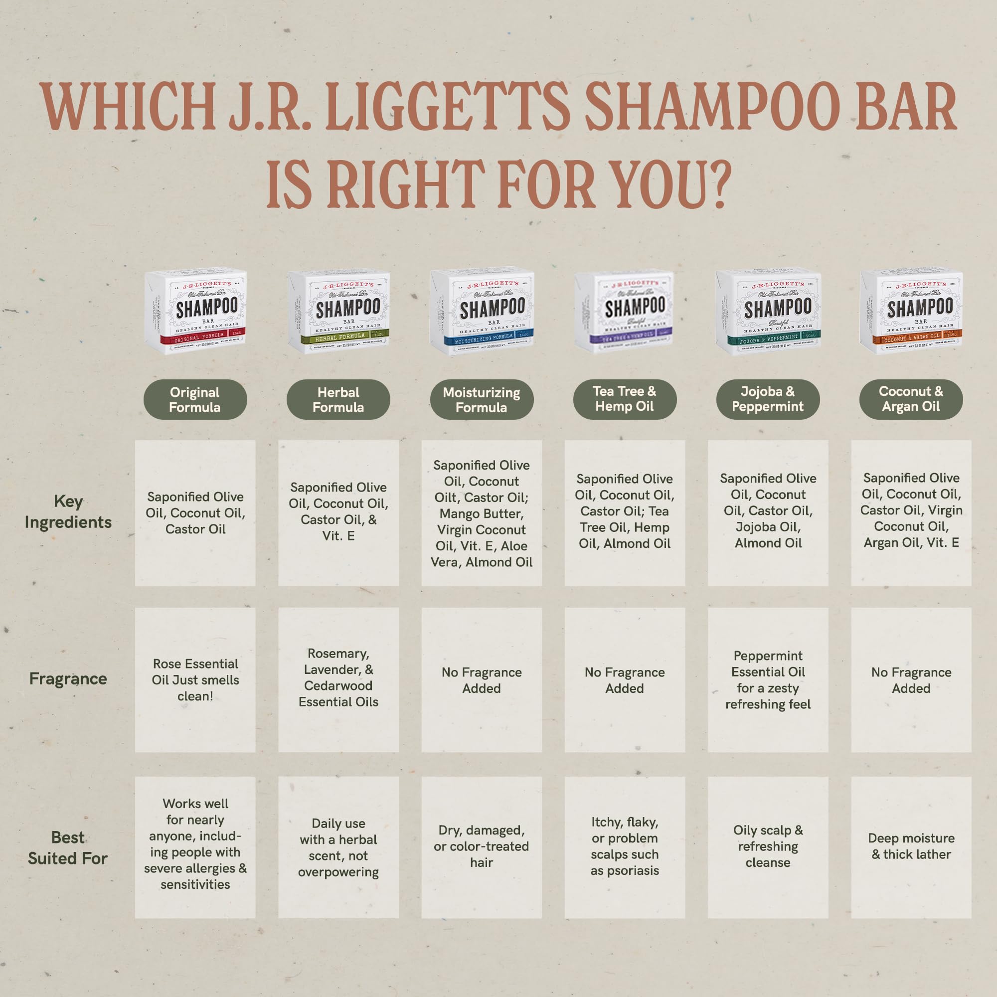 Healthy shine after using J.R.LIGGETT'S shampoo bar for hair.