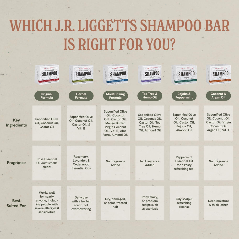 J.R.LIGGETT'S Tea Tree Shampoo Bar boosts hair vitality with natural oils.