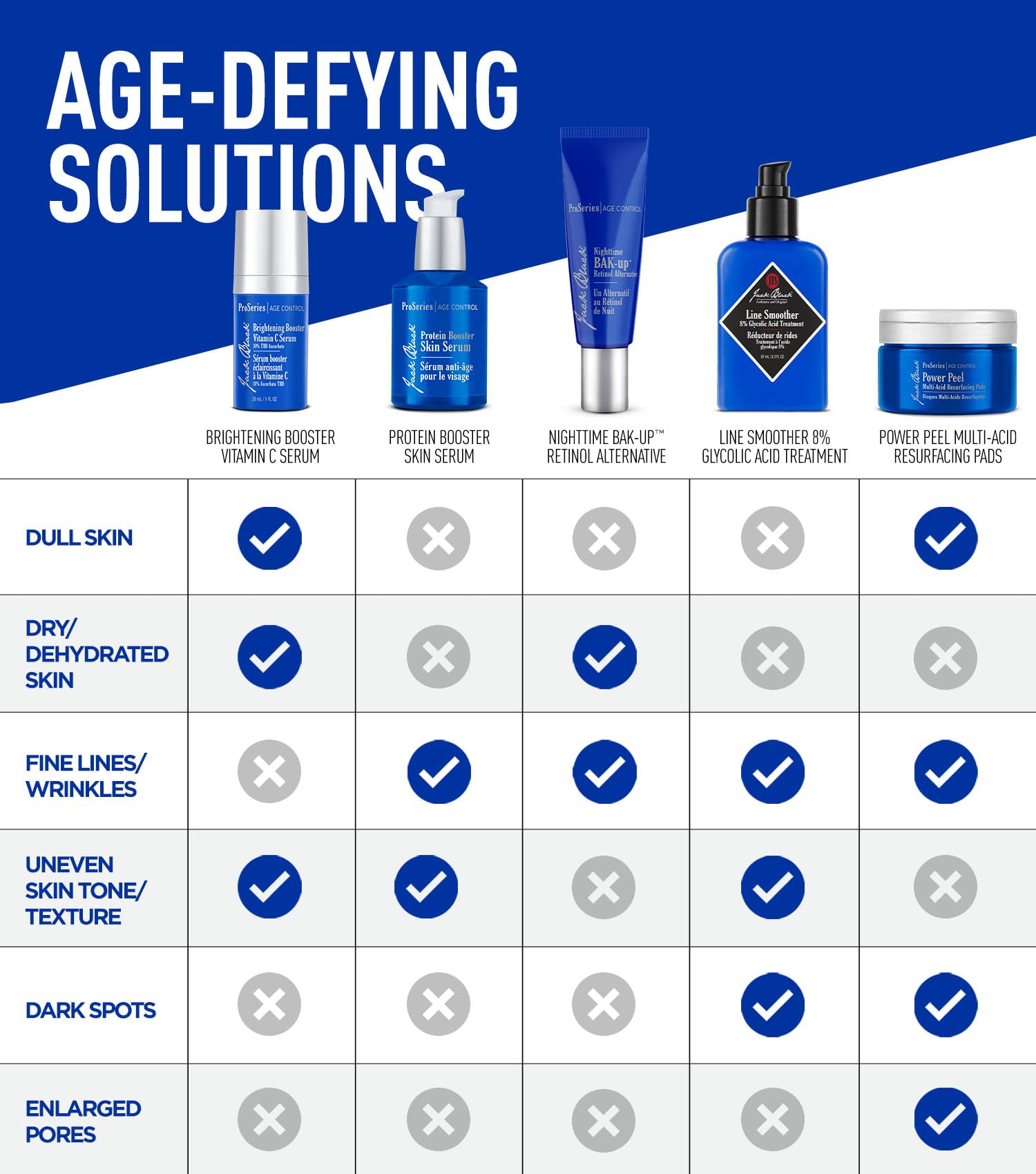 Ingrédients biologiques certifiés Jack Black, étiquette claire et transparente.