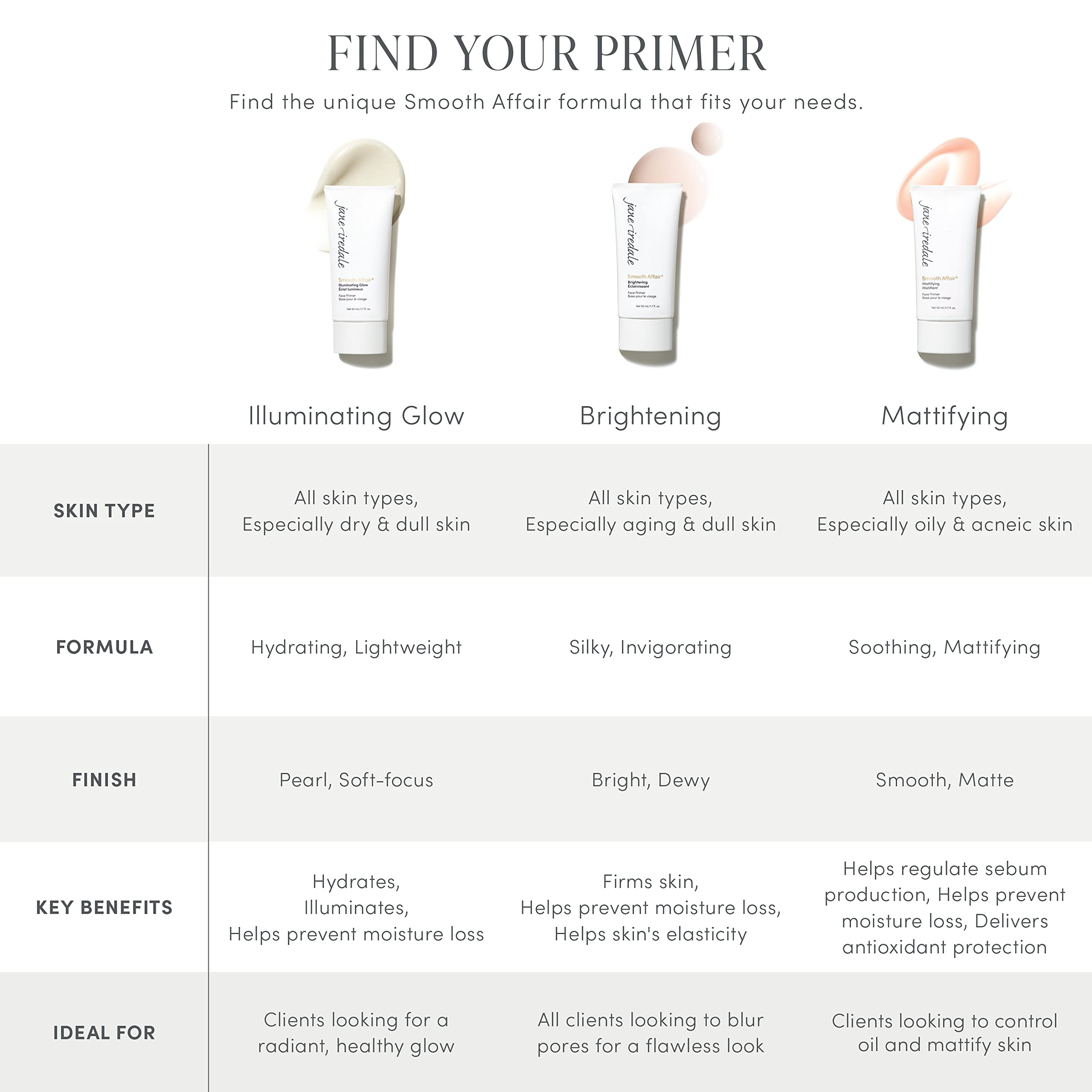 Utilisation du Smooth Affair seul ou comme base sous maquillage.