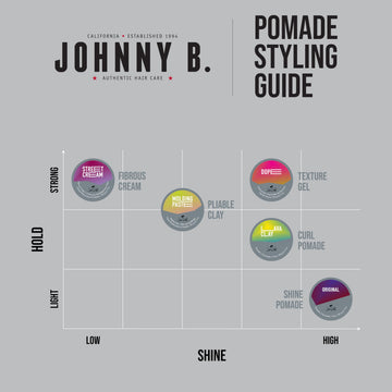 Johnny B. Dope Texture Gel travel-friendly pack highlights convenient on-the-go grooming.