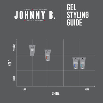 Uso diario con JOHNNY B. Fuddy Strong para retoques fáciles.