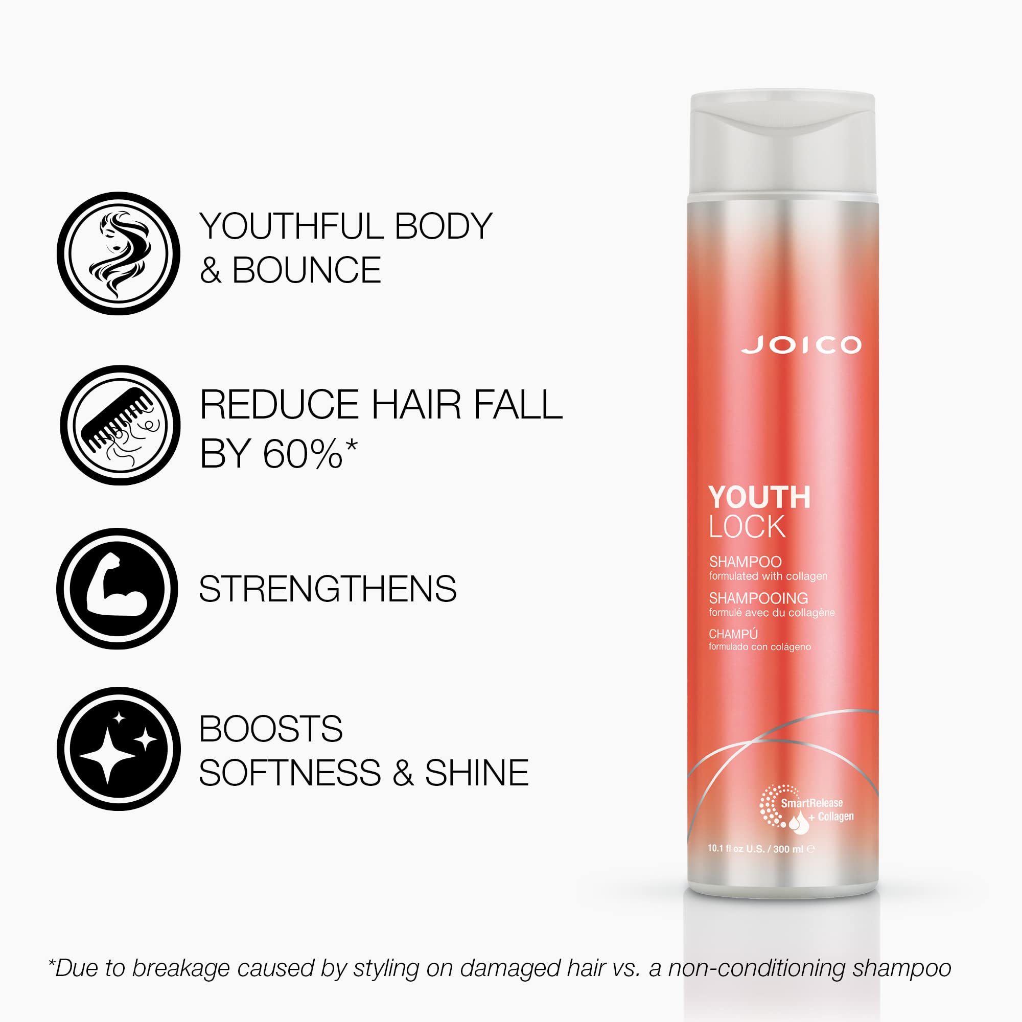 Joico YouthLock champú, aplicación espuma, deja sensación refrescante y limpieza suave.
