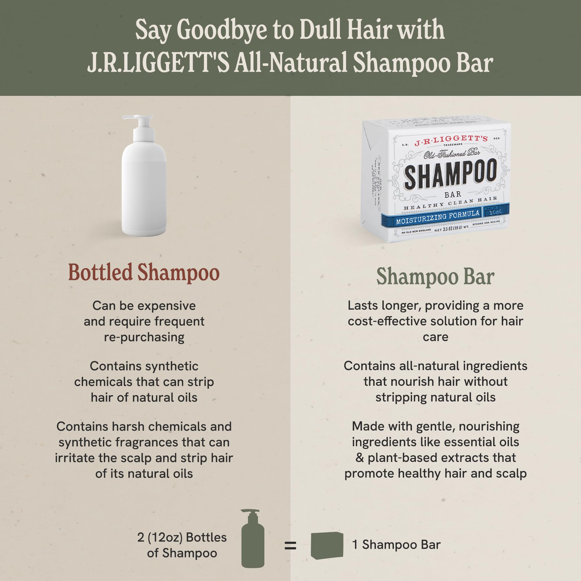 J.R.LIGGETT'S Barra champú nutritiva con aceites, brillo y manejabilidad.