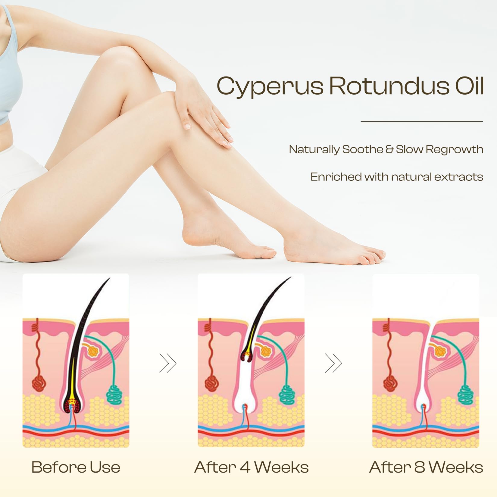 Jtopyrt Aceite Cyperus Rotundus, aplicado en brazos mantiene la piel nutrida.