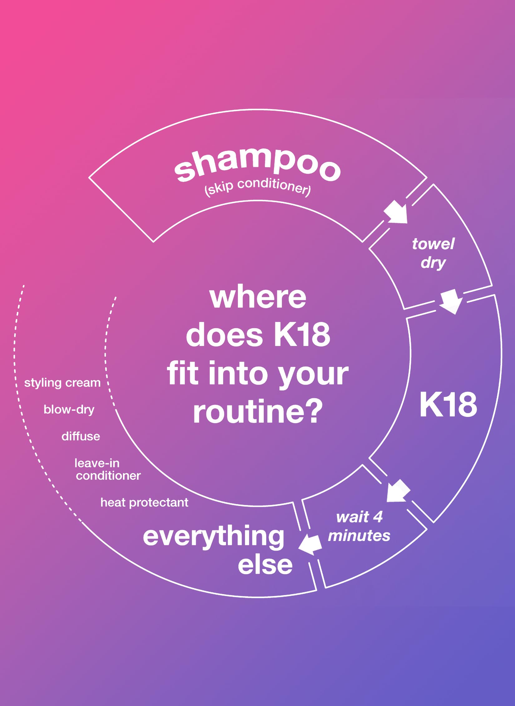 K18 cabello-nuevo-brillo-sedoso: ejemplo de revitalización con suavidad y brillo.