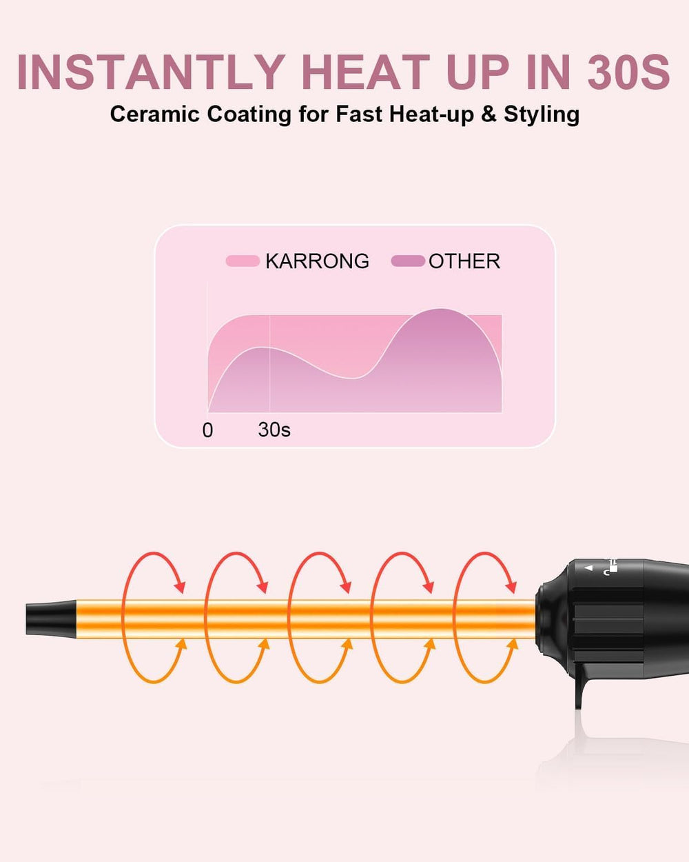 Karrong temperaturas 180 C y 210 C para distintos cabellos.