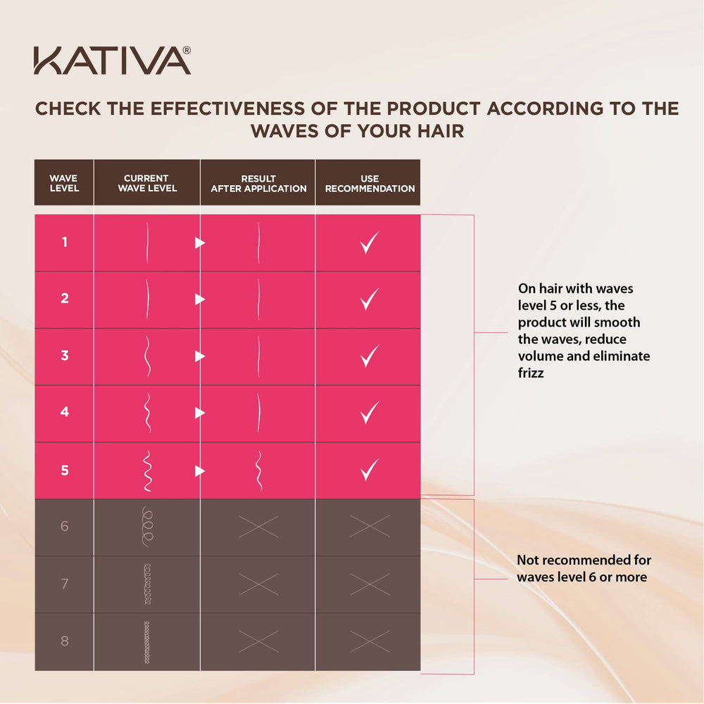 KATIVA mascarilla para cabello teñido: prueba de mechón recomendada.