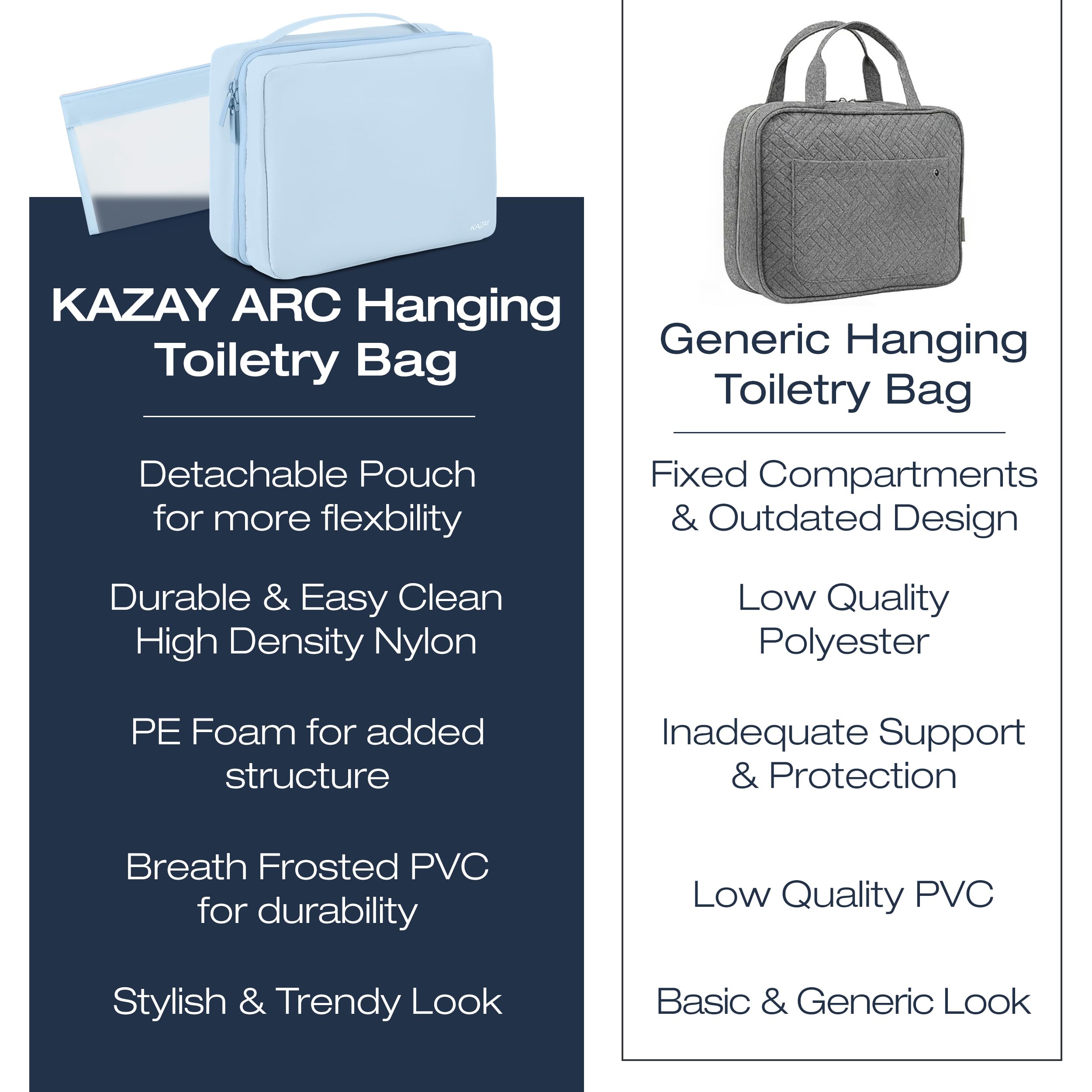 KAZAY dimensiones compactas ideales para maletas y equipaje de mano.
