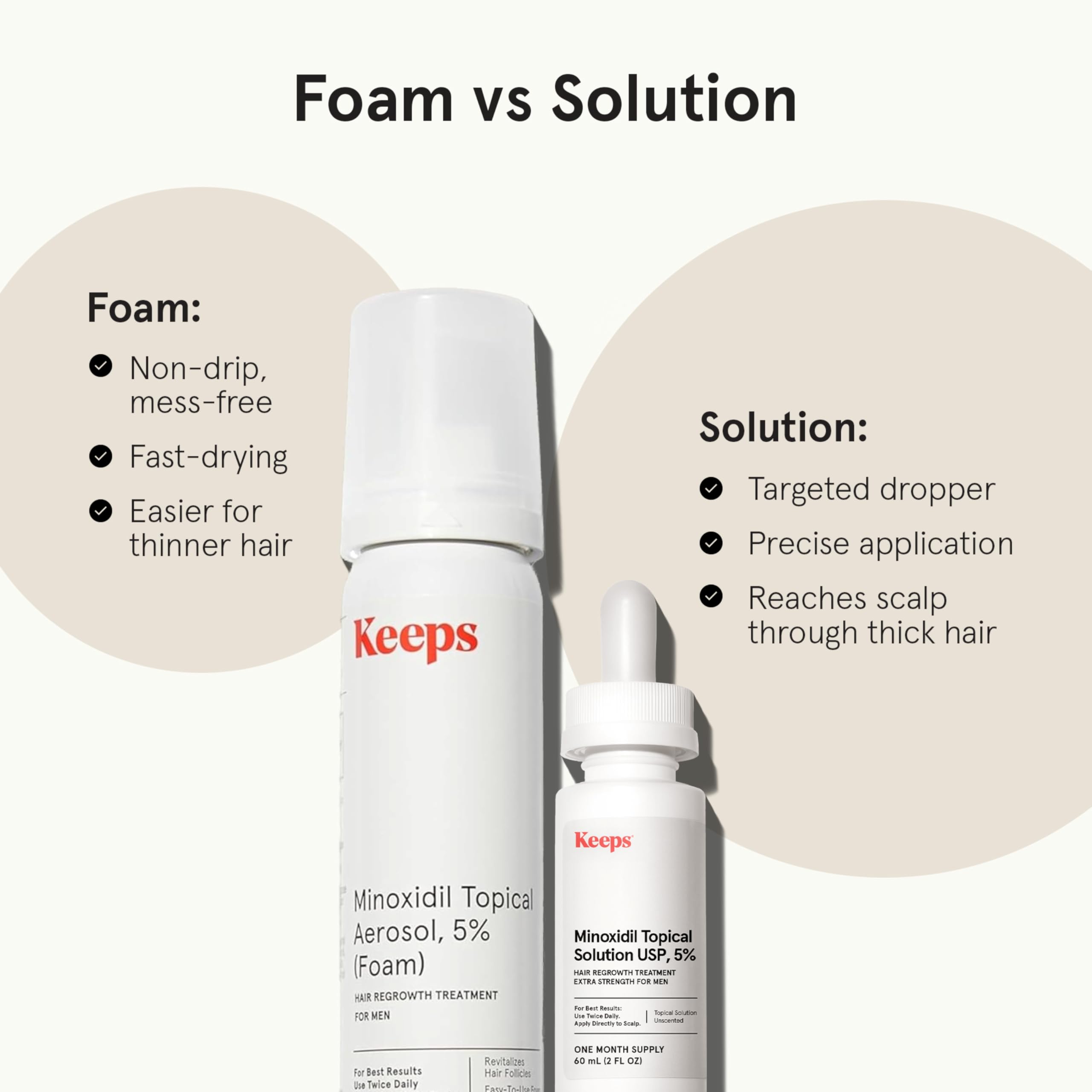 Keeps Minoxidil espuma, suministro para tres meses y conveniencia diaria