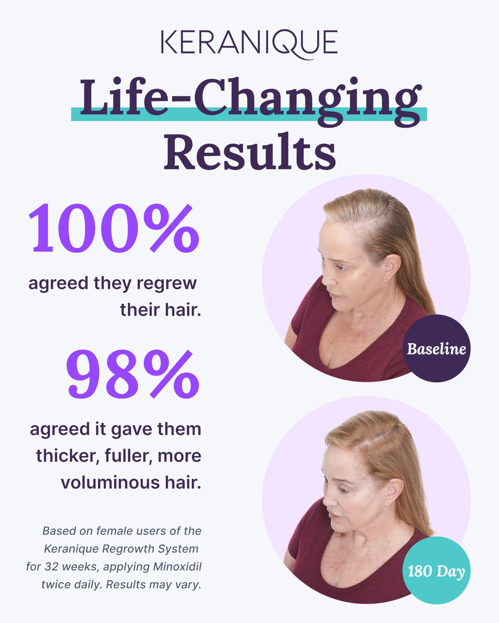 Keranique acondicionador nutritivo, cabello más suave y manejable.